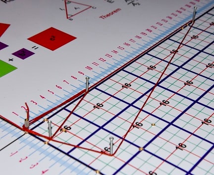 Measuring area of similar triangles — Area Proportionality Theorem