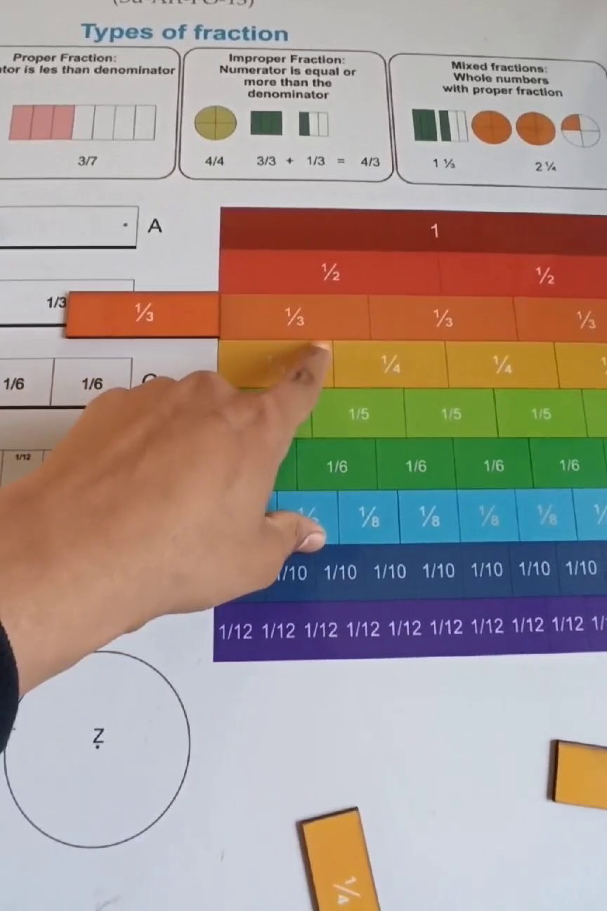 Kit — Fraction Operations — Types of Fractions apparatus