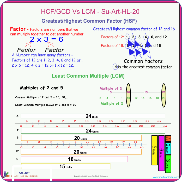 HCF vs LCM — Su-Art-HL-20 apparatus