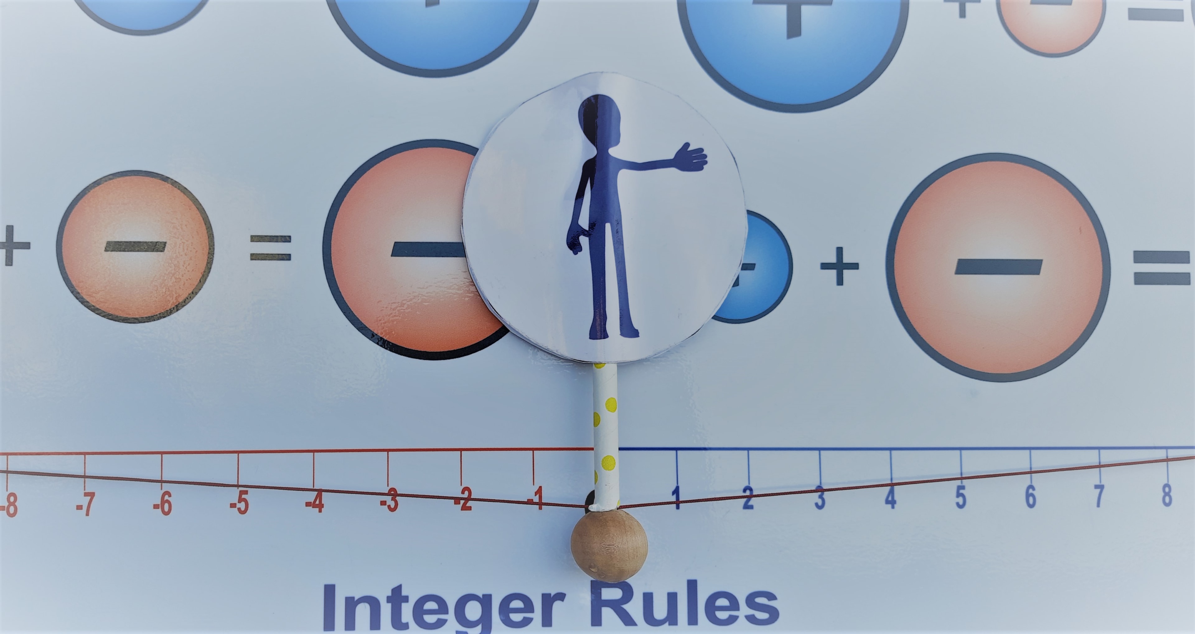 Fig. 26 — Integer Rules — Slider fixed on apparatus