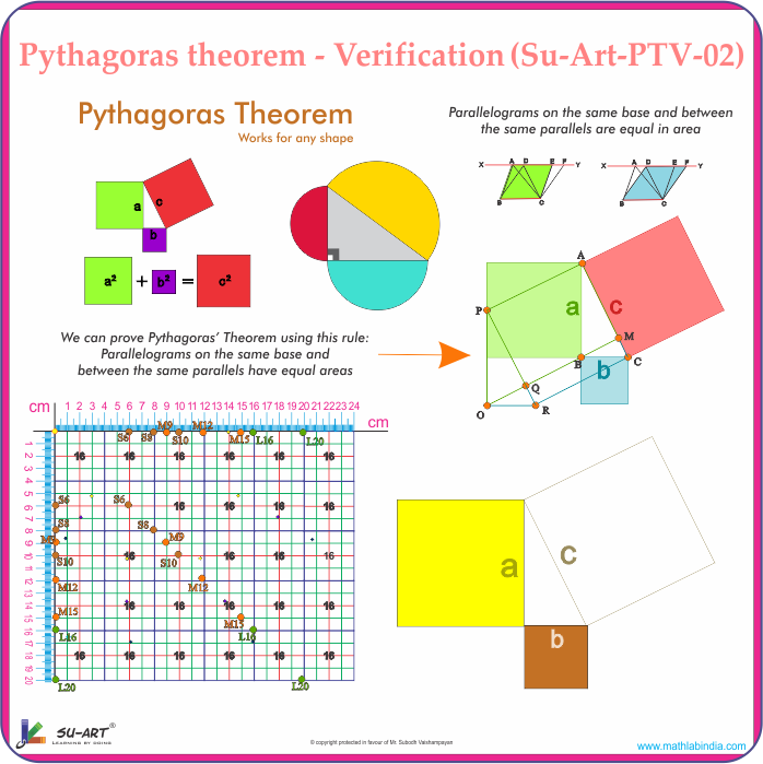 Pythagoras Theorem Verification — Su-Art-PTV-02 apparatus