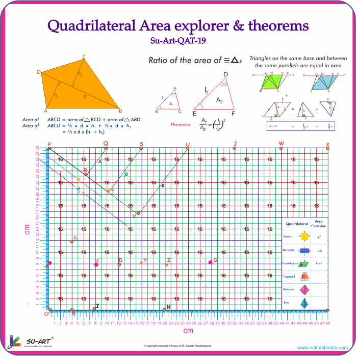 Quadrilateral Area Explorer & Theorems — Su-Art-QAT-19 apparatus