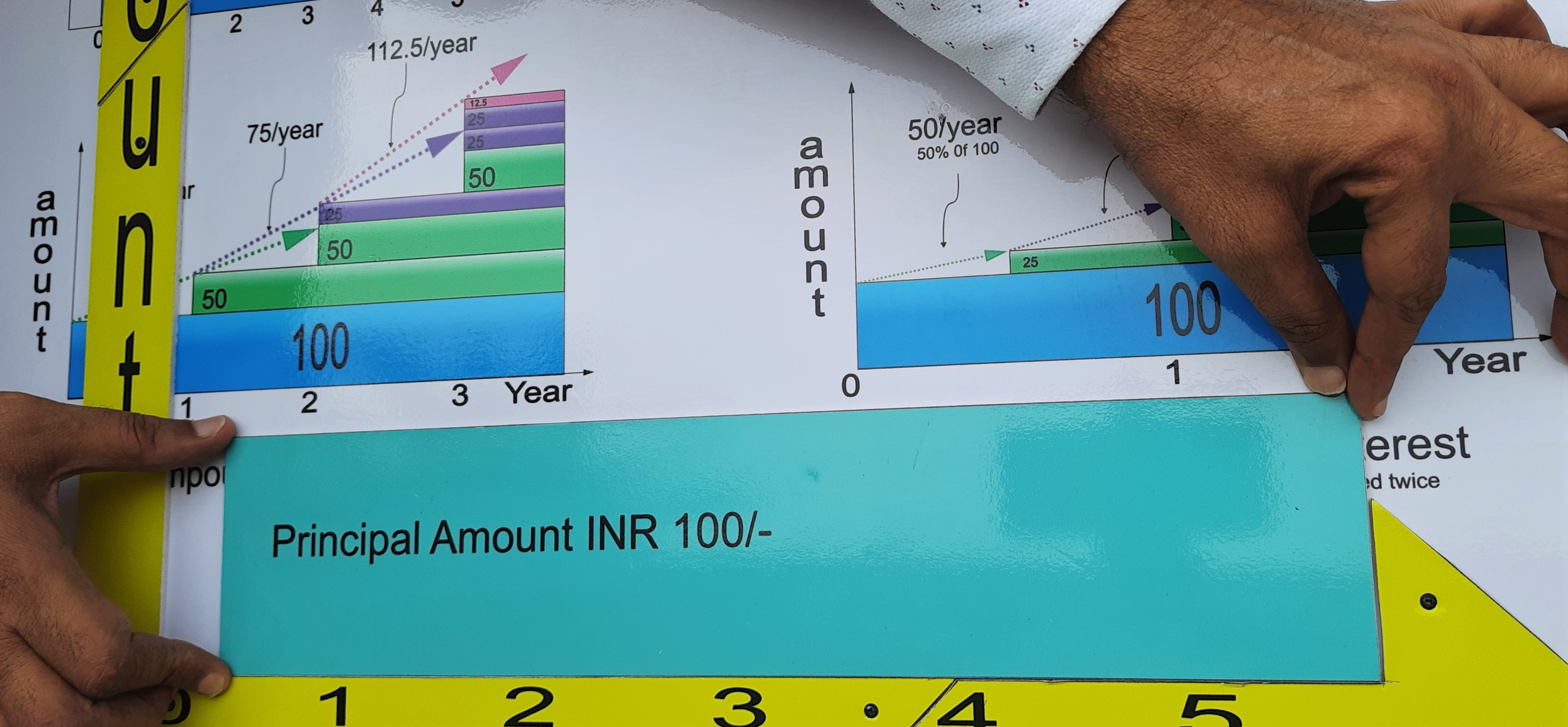 Fig. 15 — Placing principal amount brick — Simple & Compound Interest apparatus