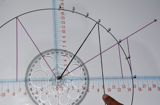 Verifying Trigonometry Ratio Properties apparatus