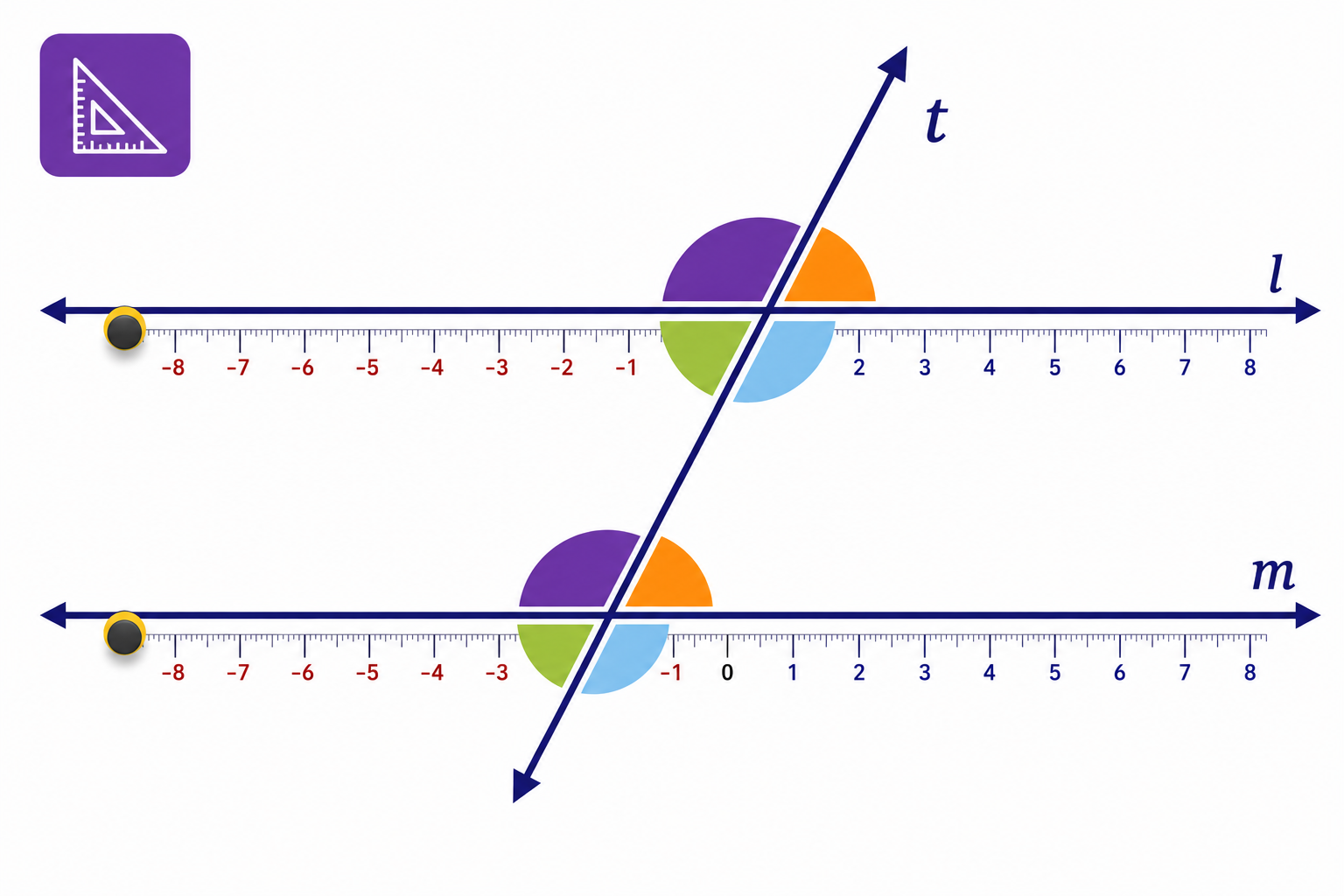 Geometry illustration showing parallel lines with a transversal and coloured angle relationships