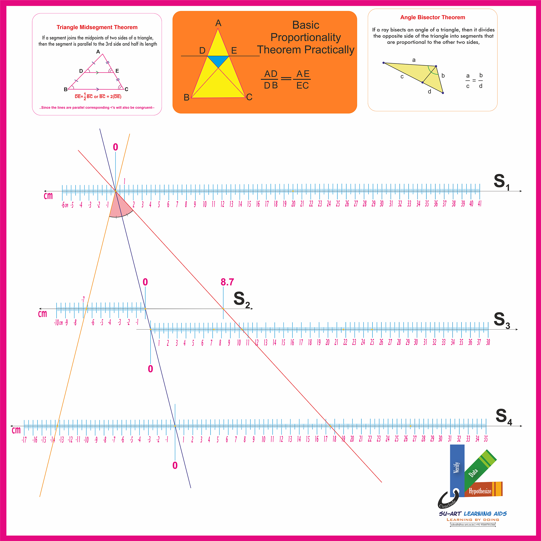 Mathematical Apparatuses – Math Lab India